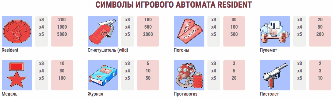 Все символы автомата Резидент Символы автомата Резидент
