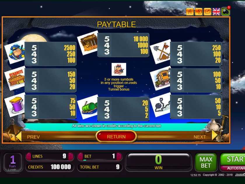 Таблица выплат в Alcatraz  Символы в Alcatraz