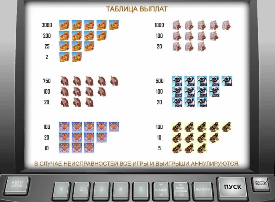 Таблица выплат в автомате Пирамиды  Таблица выплат в слоте Aztec Gold