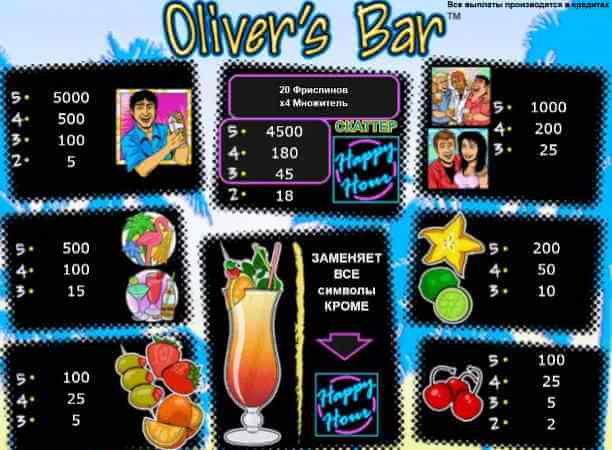 Стоимость символов в игре Оливер Бар Таблица выплат автомата Бар Оливера